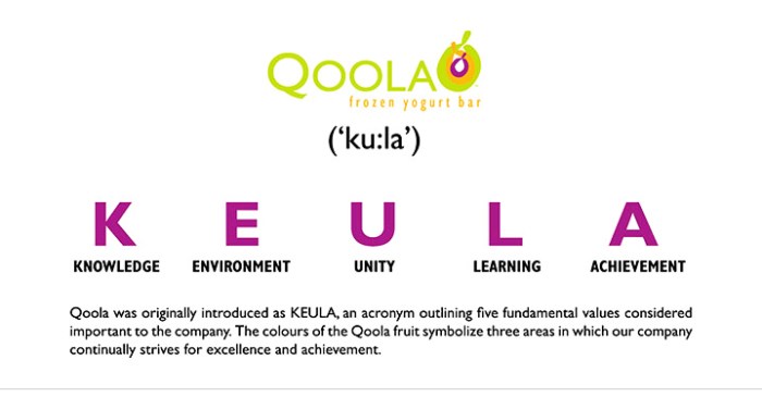 Qoola meaning